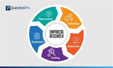 empirical research meaning|types of empirical research.